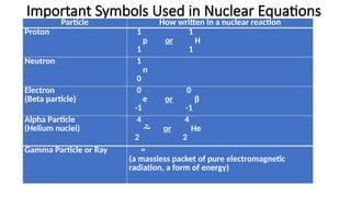 Formation of the Elements and Nuclear Reactions.pptx