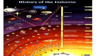 Formation of the Elements and Nuclear Reactions.pptx