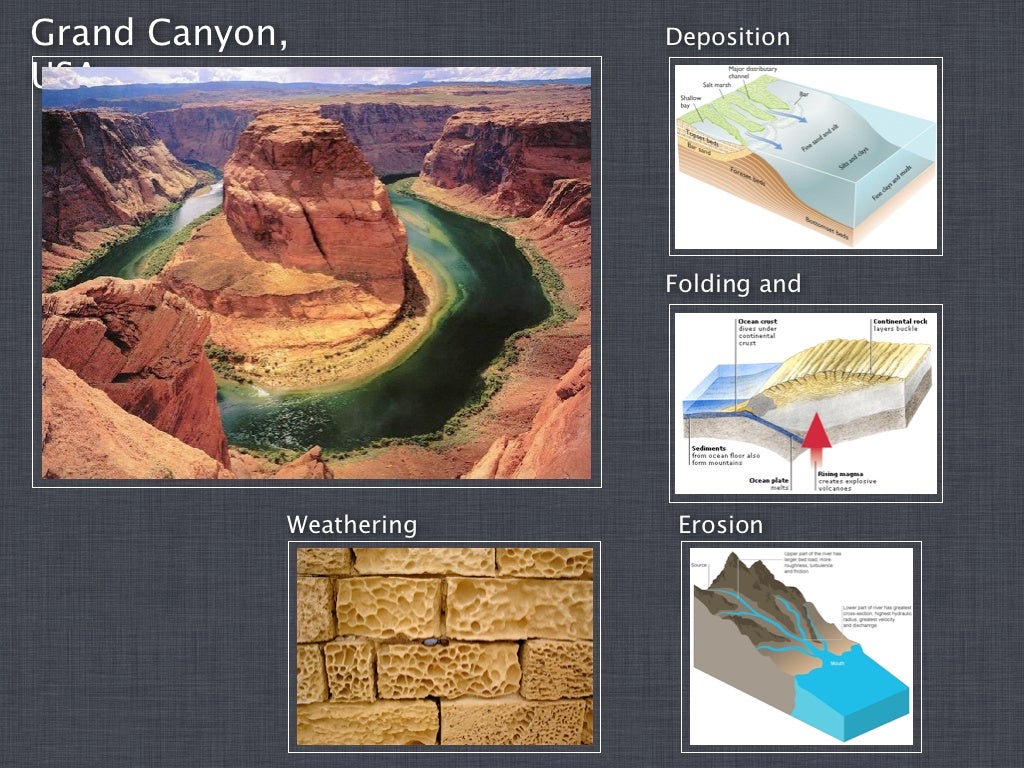 Formation of the Grand Canyon Starter