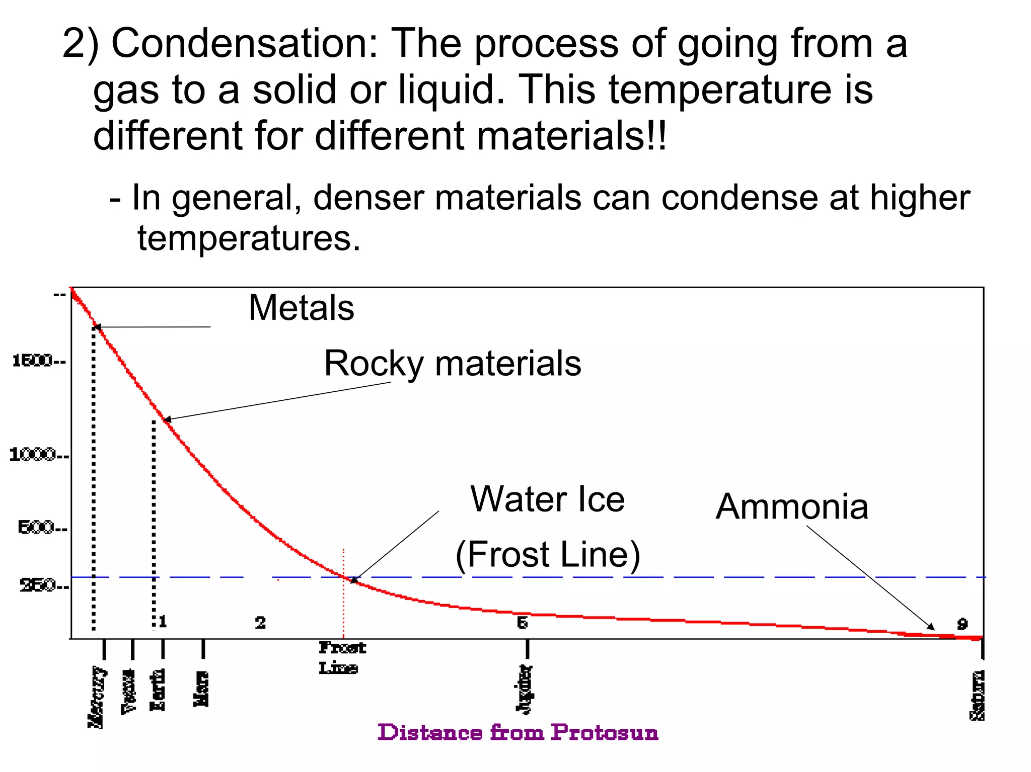 2) Condensation: The process of going from a
  gas to a solid or liquid. This temperature is
  different for different materials!!
  - In general, denser materials can condense at higher
     temperatures.
          Metals
               Rocky materials


                        Water Ice      Ammonia
                       (Frost Line)
 