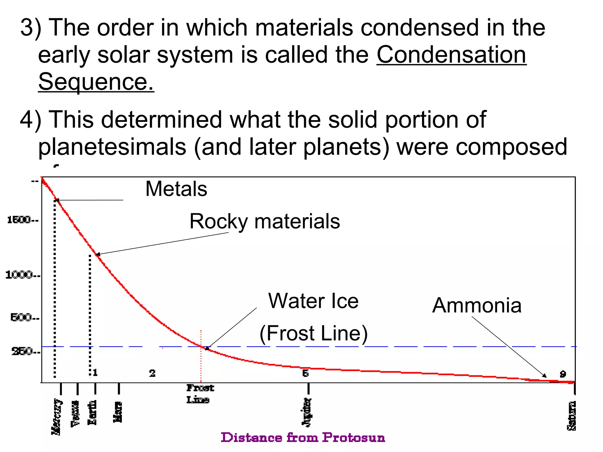 3) The order in which materials condensed in the
  early solar system is called the Condensation
  Sequence.
4) This determined what the solid portion of
  planetesimals (and later planets) were composed
  of.
           Metals
               Rocky materials


                      Water Ice      Ammonia
                     (Frost Line)
 