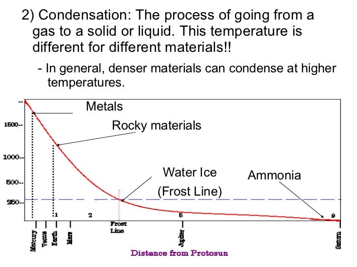 Formation Ofthe Solar System Notes