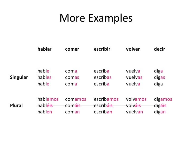 escribir conjugation