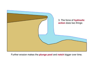 The formation of waterfall | PPT