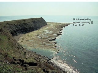 Notch eroded by waves breaking @ foot of cliff 
