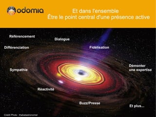 Et dans l'ensemble
                                   Être le point central d'une présence active


    Référencement
                                           Dialogue

Différenciation                                            Fidélisation




                                                                          Démonter
     Sympathie                                                            une expertise




                              Réactivité


                                                      Buzz/Presse
                                                                          Et plus...

Crédit Photo : thebatastronomer
 