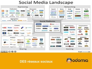 DES réseaux sociaux
 