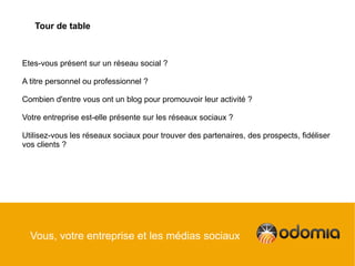 Tour de table



Etes-vous présent sur un réseau social ?

A titre personnel ou professionnel ?

Combien d'entre vous ont un blog pour promouvoir leur activité ?

Votre entreprise est-elle présente sur les réseaux sociaux ?

Utilisez-vous les réseaux sociaux pour trouver des partenaires, des prospects, fidéliser
vos clients ?




  Vous, votre entreprise et les médias sociaux
 