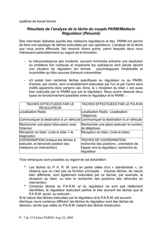 système de travail donné.

Résultats de l’analyse de la tâche du couple PARM/Médecin
Régulateur (Résumé)
Des interviews réalisées auprès des médecins régulateurs et des PARM ont permis
de faire une typologie de tâches exécutées par ces opérateurs. L'analyse de la tâche
que nous avons effectuée, fait ressortir divers points, parmi lesquels deux nous
intéressent particulièrement au regard de la formation :
-

la méconnaissance des incidents, souvent minimisés entraîne une résolution
du problème fort coûteuse et inopérante les opérateurs sont placés devant
une situation de régulation (en termes
psychologiques inhabituelle et
incontrôlée qui être sources d'erreurs irréversibles

-

s'il existe bien certaines tâches spécifiques au régulateur ou au PARM,
d'autres, par contre, sont invariablement exécutées par l'un et par l'autre sans
motifs apparents dans certains cas. Ainsi, la « réception du bilan » est aussi
bien exécutée par le PARM que par le régulateur. Nous avons observé deux
types de fonctionnement possibles entre le régulateur et le PARM :

TACHES EFFECTUEES FAR LE
REGULATEUR
Localisation Radio

TACHES EFFECTUEES FAR LE P.A.R.M

Localisation Radio Localisation
Téléphone
Communiquer la destination à un véhicule Communiquer la destination à un véhicule
Rechercher une place (discussion avec Rechercher une place exécuter le numéro
l'interne)
de téléphone
Réception du bilan: (note le bilan + le
Réception du bilan: (note le bilan)
diagnostic)
COORDINATION (indique les tâches à
TACHES DE COORDINATION
exécuter, et demande position des
recherche des positions , orientation de
médecins en intervention)
l'appel vers le régulateur, recherche du
régulateur
Trois remarques sont possibles au regard de cet échantillon :
Les tâches du P. A. R. M. sont en partie celles d'un « standardiste », on
observe que ce c'est pas sa fonction principale ; d'autres tâches, de nature
bien différente, sont également exécutées par ce dernier, par exemple, la
réception du bilan, ou bien la recherche des positions des véhicules en
intervention;
• Certaines tâches du P.A.R.M. et du régulateur ne sont pas réellement
identifiées, le régulateur exécutant parfois et très souvent les tâches que le
P.A.R.M. aurait pu exécuter ;
Si la nature des tâches exécutées par le régulateur et le P.A.R.M. est souvent
identique, leurs contenus diffèrent: les tâches du régulateur sont des tâches de
décision, tandis que celles du P.A.R.M. restent des tâches d'exécution
•

P : 7 de 32 Fichier PARM1 Aug 24, 2008

 