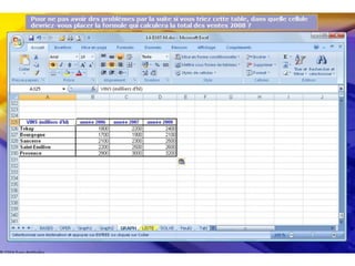 Formation pcie excel partie 2