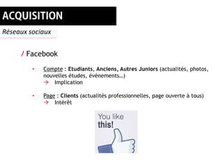 Réseaux sociaux


     / Facebook
         •   Compte : Etudiants, Anciens, Autres Juniors (actualités, photos,
             nouvelles études, évènements…)
              Implication

         •   Page : Clients (actualités professionnelles, page ouverte à tous)
              Intérêt
 