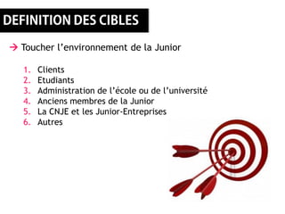  Toucher l’environnement de la Junior

   1.   Clients
   2.   Etudiants
   3.   Administration de l’école ou de l’université
   4.   Anciens membres de la Junior
   5.   La CNJE et les Junior-Entreprises
   6.   Autres
 