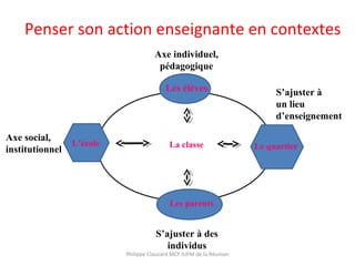 La classe
Axe individuel,
pédagogique
S’ajuster à
un lieu
d’enseignement
Axe social,
institutionnel
S’ajuster à des
individus
Penser son action enseignante en contextes
Les élèves
Les parents
Le quartierL’école
Philippe Clauzard MCF IUFM de la Réunion
 