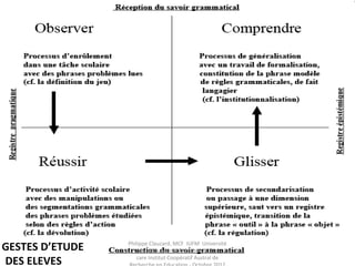 GESTES D’ETUDE
DES ELEVES
Philippe Clauzard, MCF IUFM Université
de la Réunion Laboratoire LCF I-
care Institut Coopératif Austral de
 