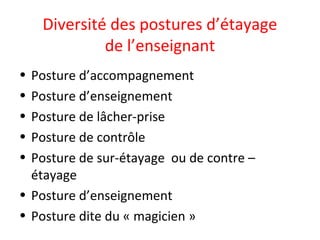 Diversité des postures d’étayage
de l’enseignant
• Posture d’accompagnement
• Posture d’enseignement
• Posture de lâcher-prise
• Posture de contrôle
• Posture de sur-étayage ou de contre –
étayage
• Posture d’enseignement
• Posture dite du « magicien »
 