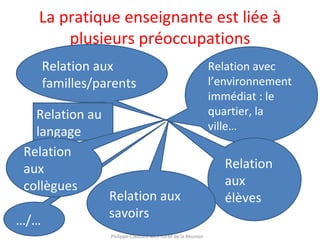 La pratique enseignante est liée à
plusieurs préoccupations
Philippe Clauzard MCF IUFM de la Réunion
Relation aux
familles/parents
Relation avec
l’environnement
immédiat : le
quartier, la
ville…
Relation
aux
élèvesRelation aux
savoirs
Relation au
langage
…/…
Relation
aux
collègues
 