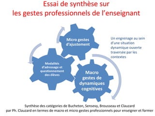 Essai de synthèse sur
les gestes professionnels de l’enseignant
Un engrenage au sein
d’une situation
dynamique ouverte
traversée par les
contextes
Synthèse des catégories de Bucheton, Sensevy, Brousseau et Clauzard
par Ph. Clauzard en termes de macro et micro gestes professionnels pour enseigner et former
 