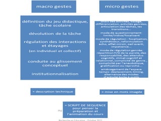 Gestes professionnels des
enseignants,
gestes de metier
Philippe Clauzard, MCF IUFM Université
de la Réunion Laboratoire LCF I-
care Institut Coopératif Austral de
 
