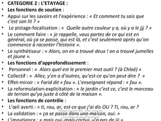 • CATEGORIE 2 : L’ETAYAGE :
• Les fonctions de soutien :
• Appui sur les savoirs et l’expérience : « Et comment tu sais que
c’est son lit ? »
• Le pistage-focalisation : « Quelle autre couleur y a, où y a le jjj ? »
• Le comment faire : « je rappelle, vous partez de ce qui est en
général, où ça se passe, qui est là, et c’est seulement après qu’on
commence à raconter l’histoire ».
• Le synthétiseur : « Alors, on en a trouvé deux ! on a trouvé jumelles
et jaune ».
• Les fonctions d’approfondissement :
• Personnel : « Alors quel est le premier mot outil ? (à Chloé) »
• Collectif : « Allez, y’en a d’autres, qu’est-ce qu’on peut dire ? »
• Effet-miroir : « Farid dit « fou ». L’enseignant répond : « fou ».
• La reformulation-explicitation : « le jardin c’est ce, c’est le morceau
de terrain qu’ya juste à côté de la maison ».
• Les fonctions de contrôle :
• L’œil averti : « ti, rou, ar, est-ce que j’ai dis OU ? Ti, rou, ar ?
• La validation : « ça se passe dans une maison, oui. »
Philippe Clauzard, MCF IUFM Université
de la Réunion Laboratoire LCF I-
care Institut Coopératif Austral de
 