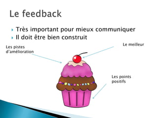    Très important pour mieux communiquer
     Il doit être bien construit
                                        Le meilleur
Les pistes
d’amélioration




                                   Les points
                                   positifs
 