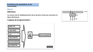 Renvoi
Définition:
Le renvoi est le rétablissement de la tension entre jeu de barre et
ligne électrique:
Logique de programmation :
 