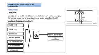Rebouclage
Définition:
Le rebouclage est le rétablissement de la tension entre deux jeu
de barre a travers une ligne électrique après un défaut fugitif
Logique de programmation :
 