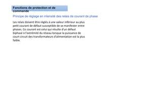 Principe de réglage en intensité des relais de courant de phase
Les relais doivent être réglés à une valeur inférieur au plus
petit courant de défaut susceptible de se manifester entre
phases. Ce courant est celui qui résulte d'un défaut
biphasé à l'extrémité du réseau lorsque la puissance de
court circuit des transformateurs d'alimentation est la plus
faible.
 