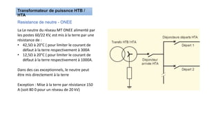Resistance de neutre - ONEE
La Le neutre du réseau MT ONEE alimenté par
les postes 60/22 KV, est mis à la terre par une
résistance de :
• 42,5Ω à 20°C ( pour limiter le courant de
défaut à la terre respectivement à 300A
• 12,5Ω à 20°C ( pour limiter le courant de
défaut à la terre respectivement à 1000A.
Dans des cas exceptionnels, le neutre peut
être mis directement à la terre
Exception : Mise à la terre par résistance 150
A (soit 80 0 pour un réseau de 20 kV)
 