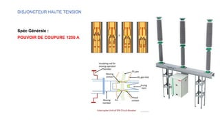 DISJONCTEUR HAUTE TENSION
Spéc Générale :
POUVOIR DE COUPURE 1250 A
 