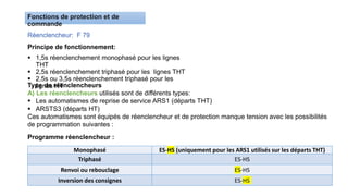 Réenclencheur: F 79
Principe de fonctionnement:
 1,5s réenclenchement monophasé pour les lignes
THT
 2,5s réenclenchement triphasé pour les lignes THT
 2,5s ou 3,5s réenclenchement triphasé pour les
lignes HT
Type de réenclencheurs
A) Les réenclencheurs utilisés sont de différents types:
 Les automatismes de reprise de service ARS1 (départs THT)
 ARSTS3 (départs HT)
Ces automatismes sont équipés de réenclencheur et de protection manque tension avec les possibilités
de programmation suivantes :
Programme réenclencheur :
Monophasé ES-HS (uniquement pour les ARS1 utilisés sur les départs THT)
Triphasé ES-HS
Renvoi ou rebouclage ES-HS
Inversion des consignes ES-HS
 