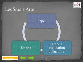 Sommaire
Etape 1
Etape 2
(validation
obligatoire)
Etape 3
Copyright 2014
 
