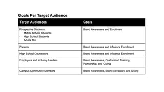 Branding, Communications, and PR - Soup to Nuts