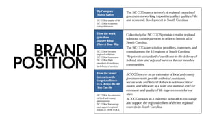 BRAND
POSITION
 