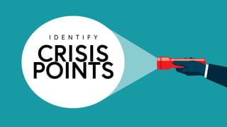 CRISIS
POINTS
I D E N T I F Y
 