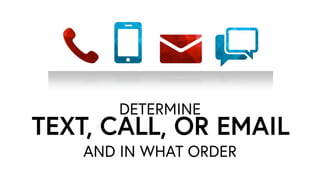 AND IN WHAT ORDER
TEXT, CALL, OR EMAIL
DETERMINE
 
