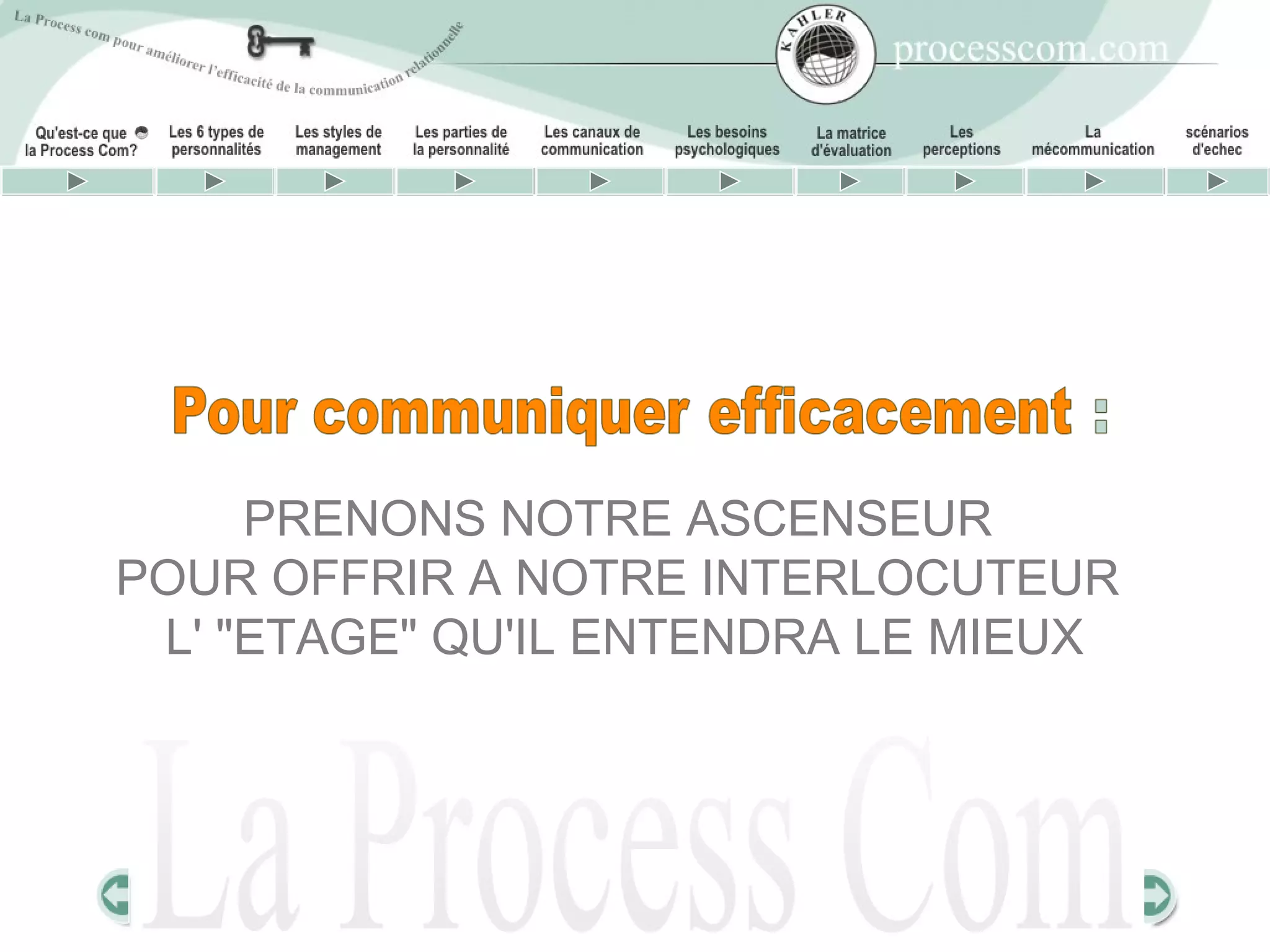 PRENONS NOTRE ASCENSEUR
POUR OFFRIR A NOTRE INTERLOCUTEUR
 L' "ETAGE" QU'IL ENTENDRA LE MIEUX
 