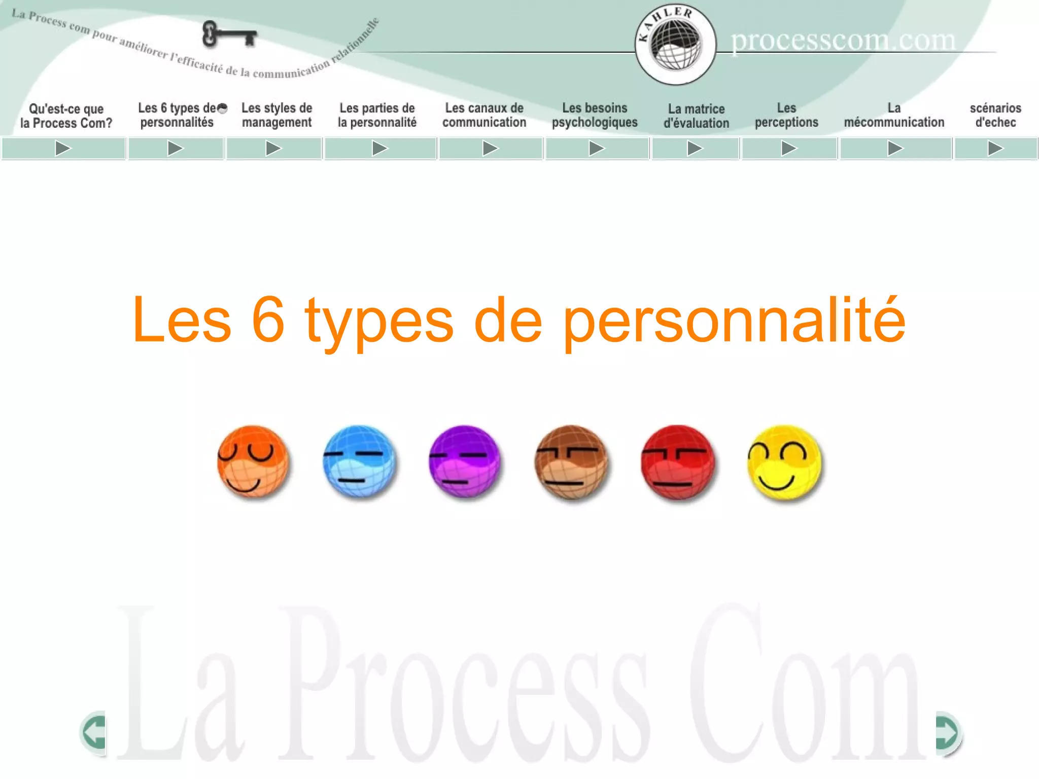 Les 6 types de personnalité
 
