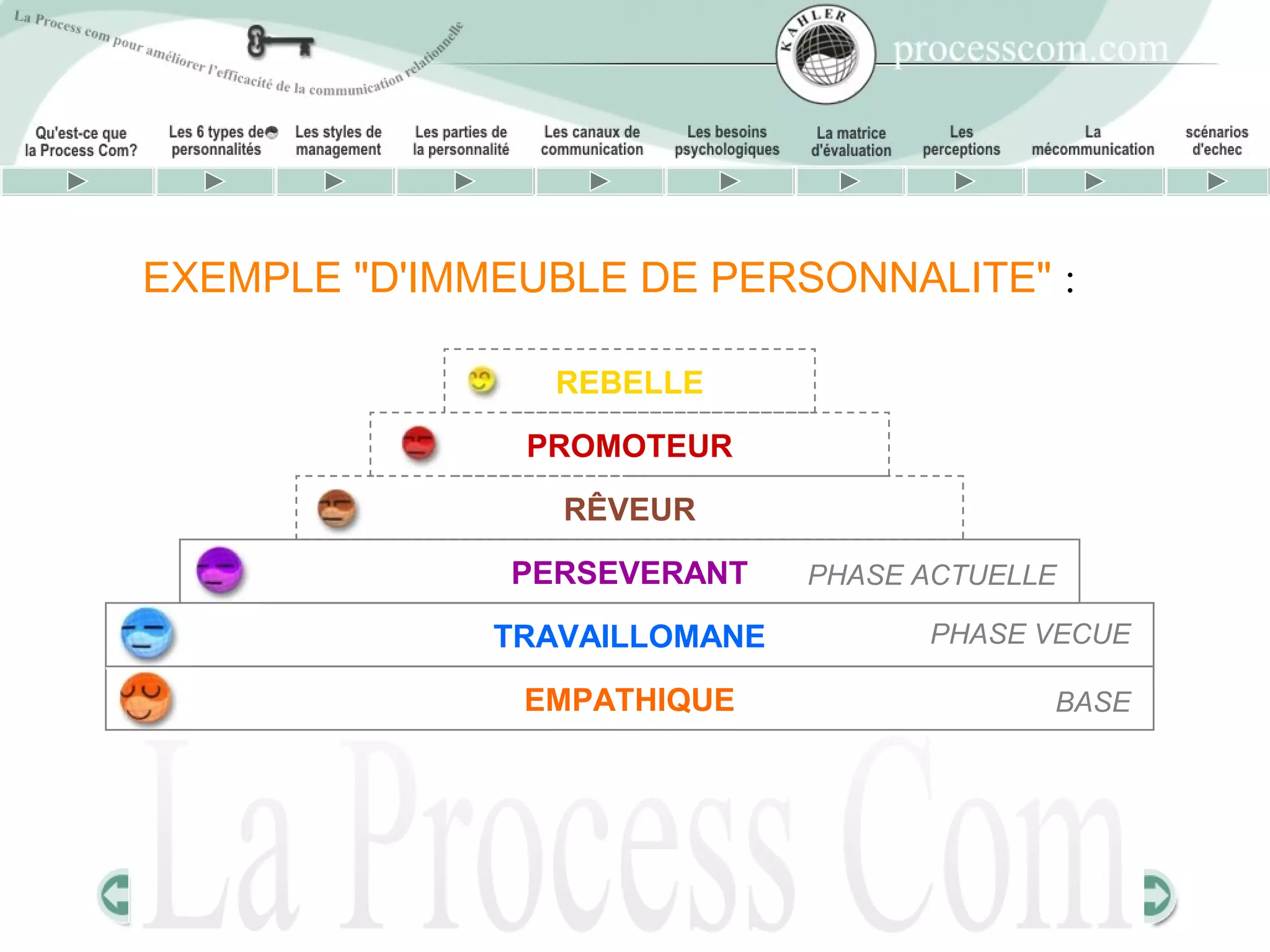 EXEMPLE "D'IMMEUBLE DE PERSONNALITE" :

                 REBELLE

               PROMOTEUR

                 RÊVEUR

               PERSEVERANT    PHASE ACTUELLE

              TRAVAILLOMANE         PHASE VECUE

               EMPATHIQUE                  BASE
 