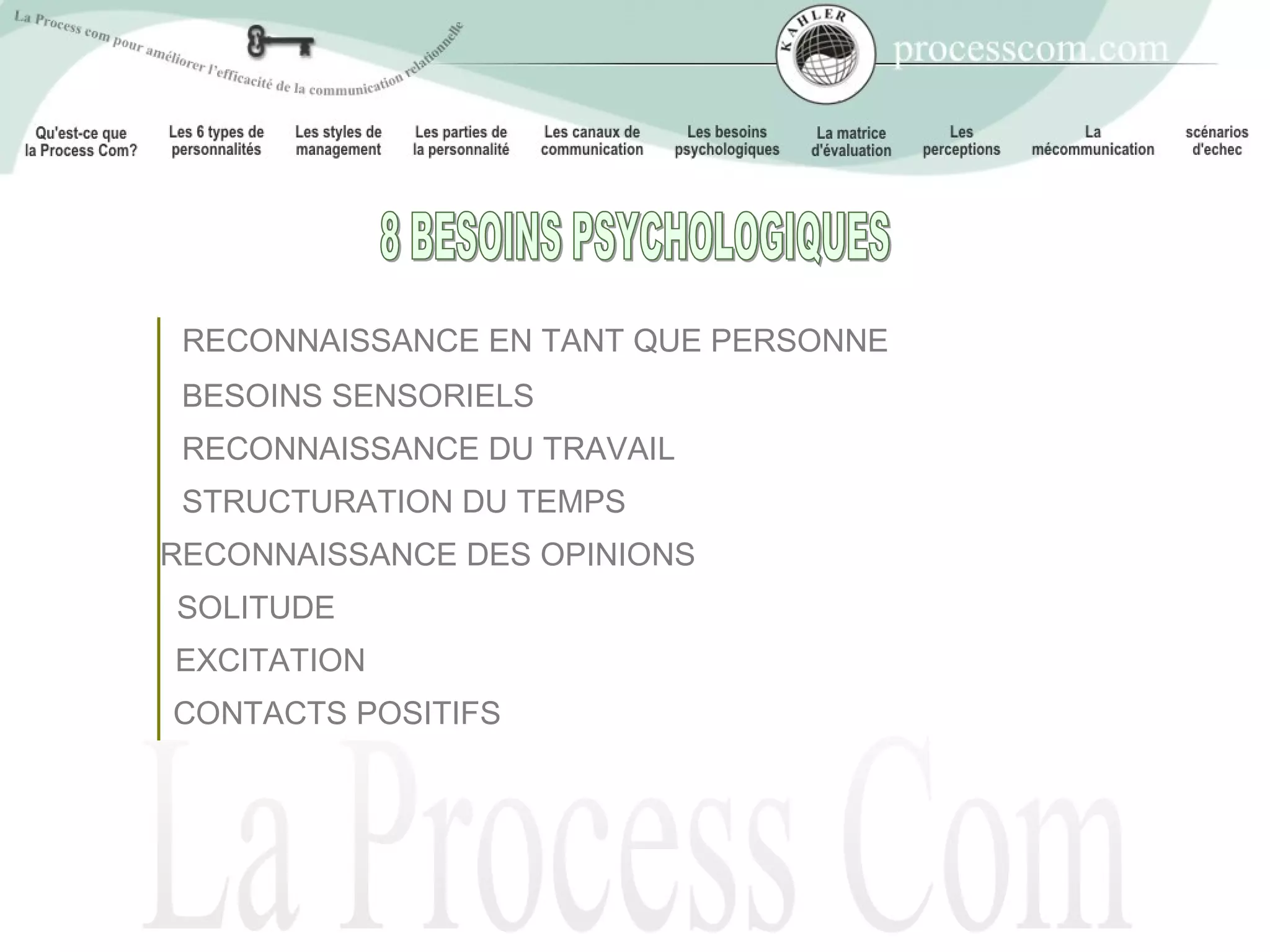 RECONNAISSANCE EN TANT QUE PERSONNE
 BESOINS SENSORIELS
 RECONNAISSANCE DU TRAVAIL
 STRUCTURATION DU TEMPS
RECONNAISSANCE DES OPINIONS
SOLITUDE
EXCITATION
CONTACTS POSITIFS
 