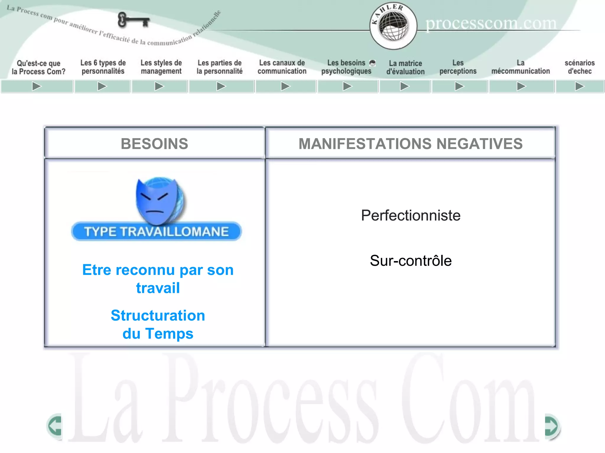 BESOINS           MANIFESTATIONS NEGATIVES



                             Perfectionniste


                              Sur-contrôle
Etre reconnu par son
        travail
   Structuration
    du Temps
 