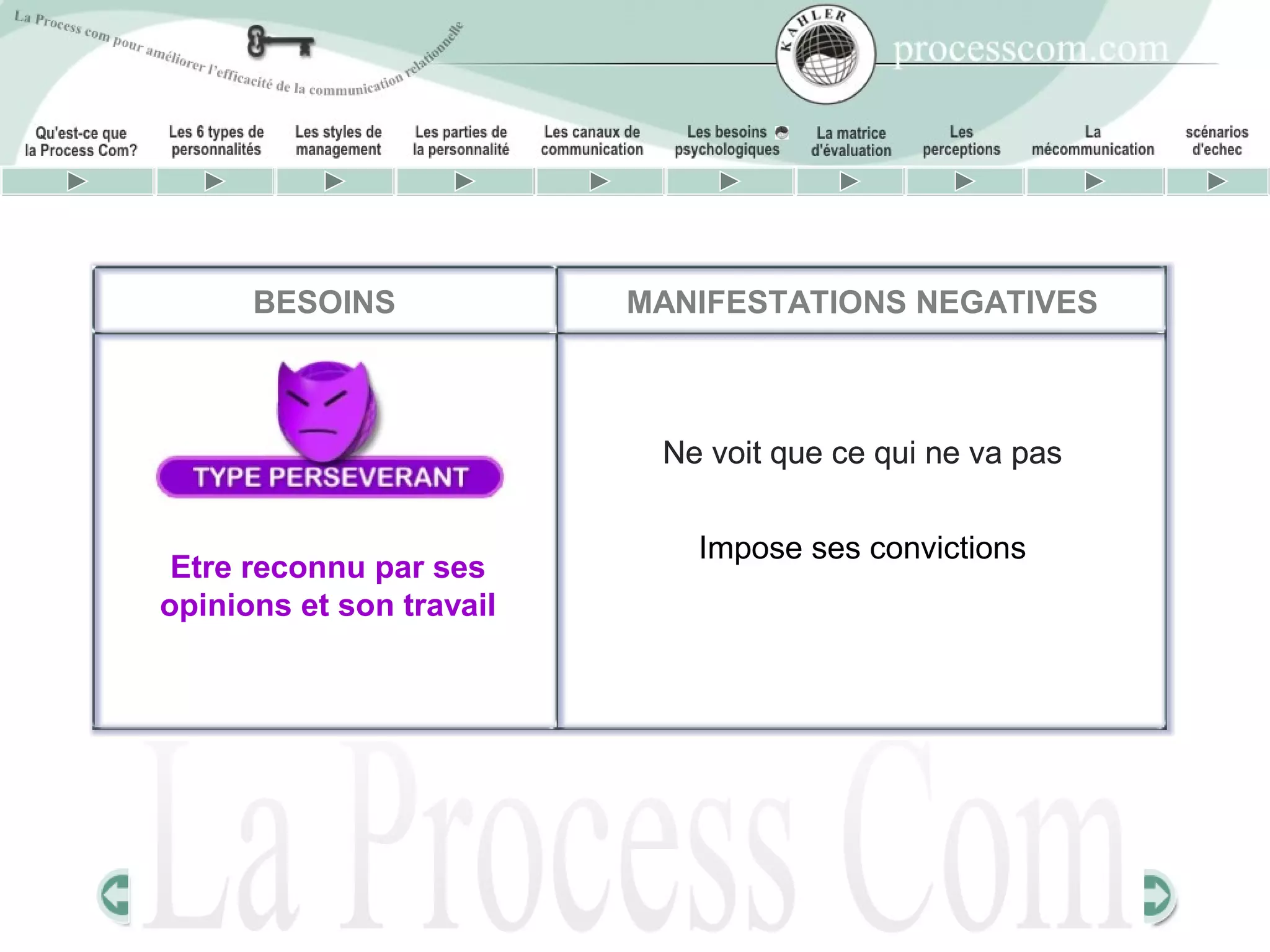 BESOINS             MANIFESTATIONS NEGATIVES



                           Ne voit que ce qui ne va pas


                             Impose ses convictions
 Etre reconnu par ses
opinions et son travail
 