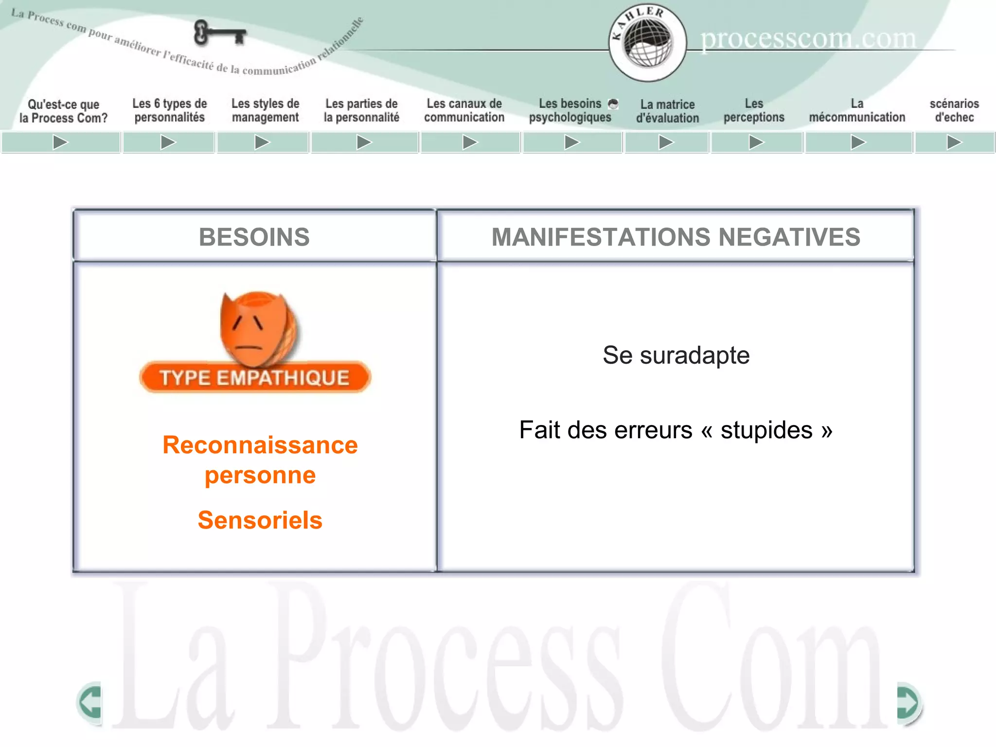 BESOINS        MANIFESTATIONS NEGATIVES



                         Se suradapte


                  Fait des erreurs « stupides »
Reconnaissance
   personne
  Sensoriels
 