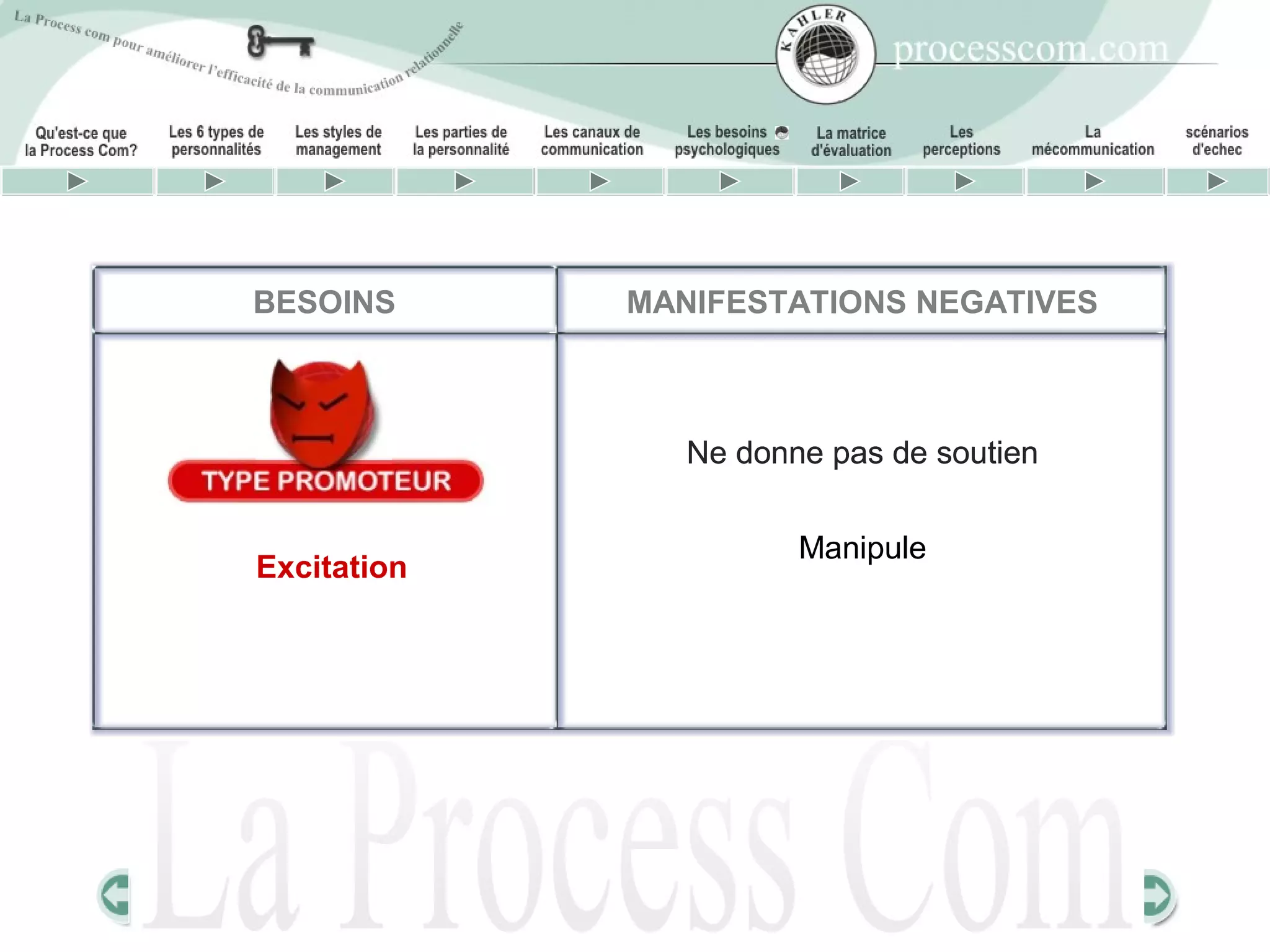 BESOINS      MANIFESTATIONS NEGATIVES



                Ne donne pas de soutien


                       Manipule
Excitation
 
