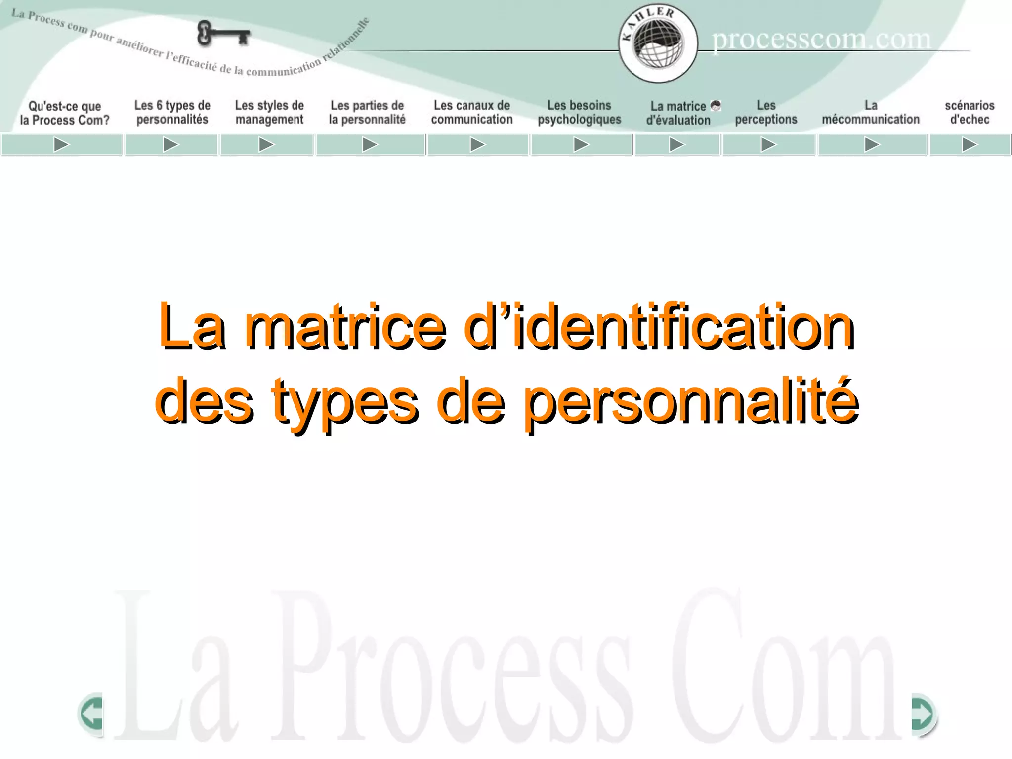 La matrice d’identification
des types de personnalité
 