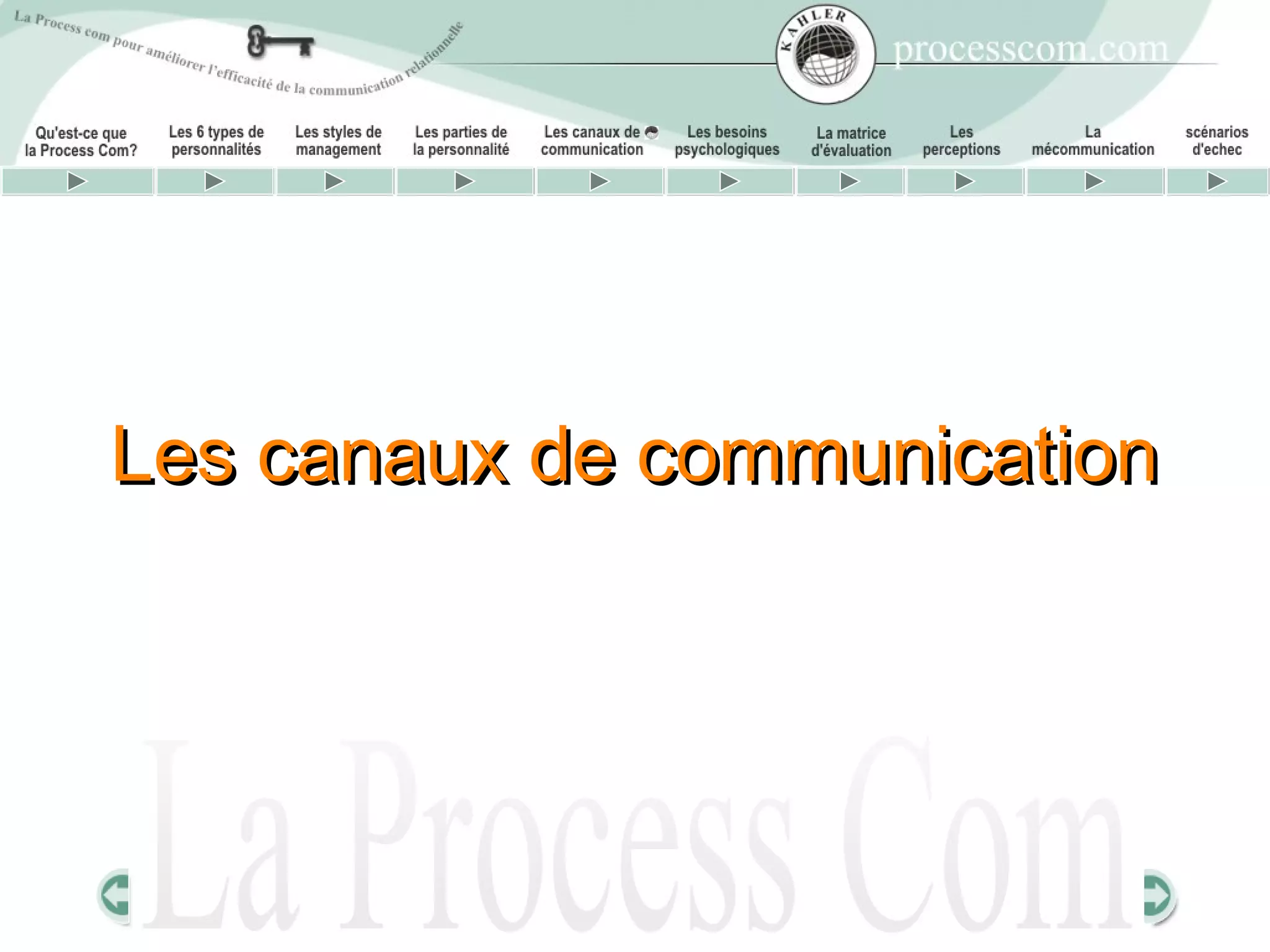 Les canaux de communication
 