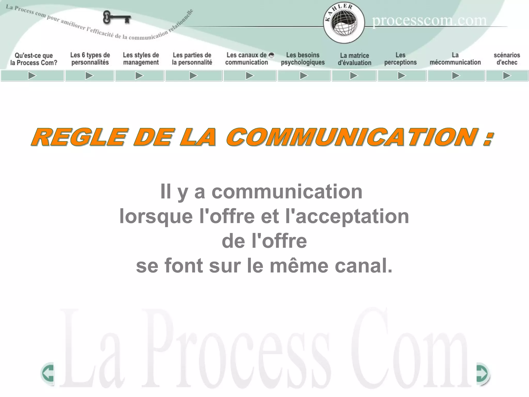 Il y a communication
lorsque l'offre et l'acceptation
            de l'offre
  se font sur le même canal.
 