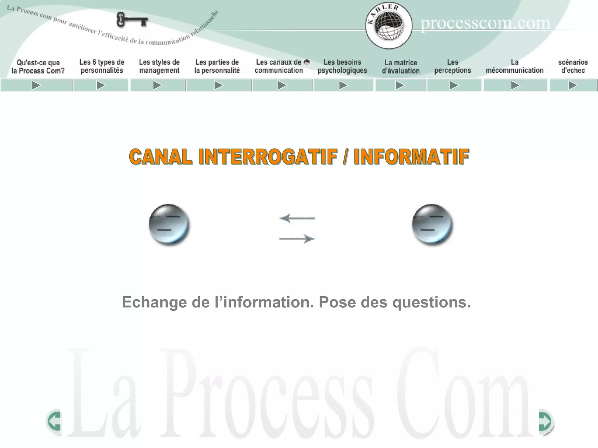 Echange de l’information. Pose des questions.
 