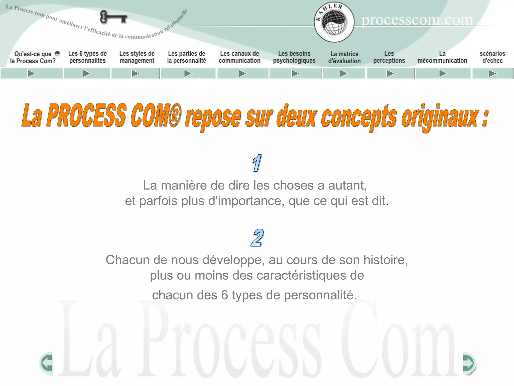 La manière de dire les choses a autant,
   et parfois plus d'importance, que ce qui est dit.



Chacun de nous développe, au cours de son histoire,
      plus ou moins des caractéristiques de
        chacun des 6 types de personnalité.
 