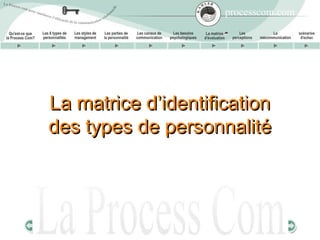 La matrice d’identification
des types de personnalité
 