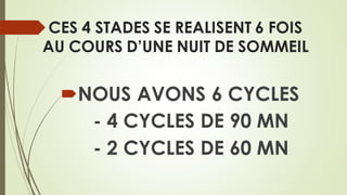 CES 4 STADES SE REALISENT 6 FOIS
AU COURS D’UNE NUIT DE SOMMEIL
NOUS AVONS 6 CYCLES
- 4 CYCLES DE 90 MN
- 2 CYCLES DE 60 MN
 